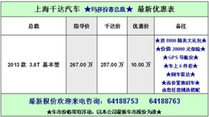 上海千達(dá)受托寄賣 便捷、專業(yè)的資產(chǎn)變現(xiàn)解決方案